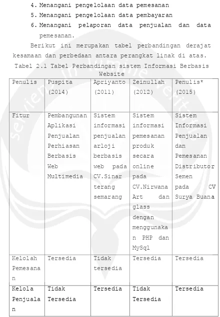 Tabel 2.1 Tabel Perbandingan sistem Informasi Berbasis 