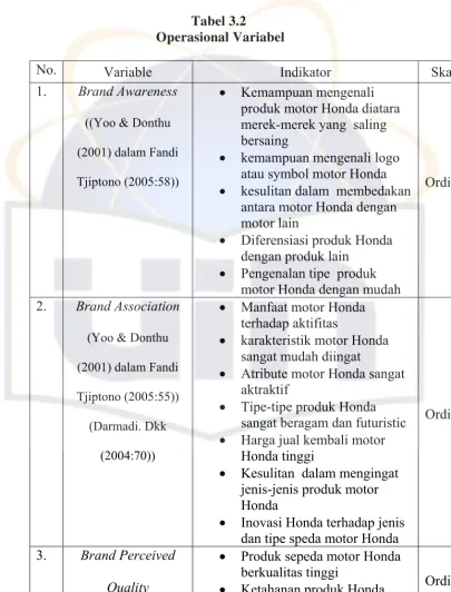 Tabel 3.2  Operasional Variabel  