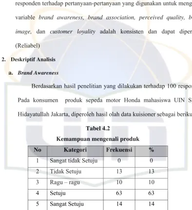 Tabel 4.2 Kemampuan mengenali produk  