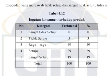 Tabel 4.12 