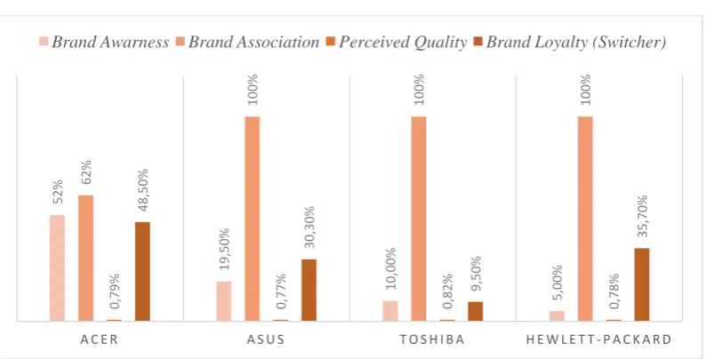Gambar 1.3 Brand Equity Index Notebook 