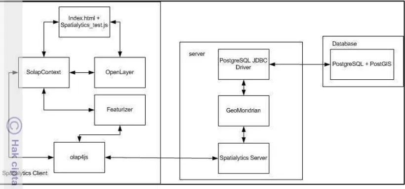 Gambar 14  Blok diagram proses sinkronisasi. 