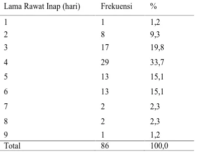 Tabel 7 Distribusi Proporsi Karakteristik DBD padaAnak Berdasarkan Jumlah Hematokrit di RumahSakit Roemani Semarang periode 1 Januari 2011sampai 31 Juni 2011.
