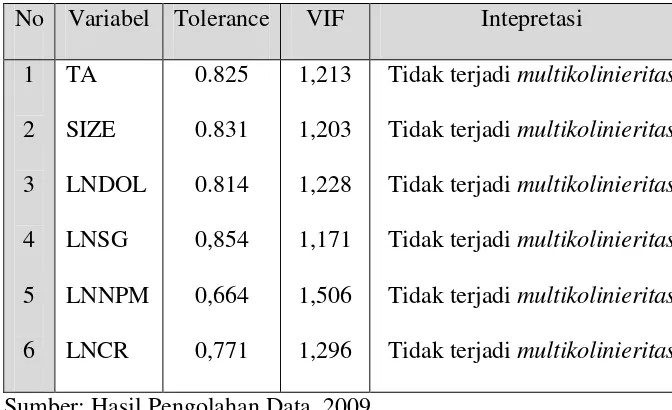 Table IV.3 