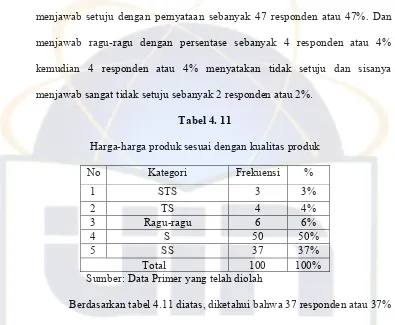 Tabel 4. 11 