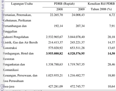 Tabel 2. PDRB Kota Bogor Menurut Lapangan Usaha Atas Dasar Harga Berlaku 