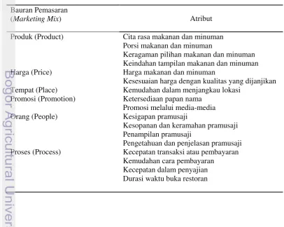 Tabel 4. Atribut Restoran Karimata  Sebelum Uji Pendahuluan 