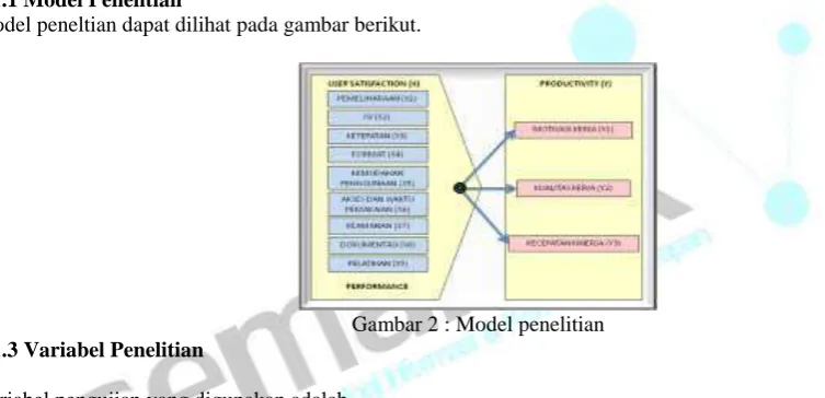 Gambar 1 : Metode Penelitian 