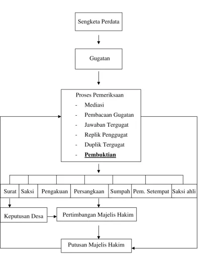 Gambar 2. Alur Kerangka Pemikiran. 