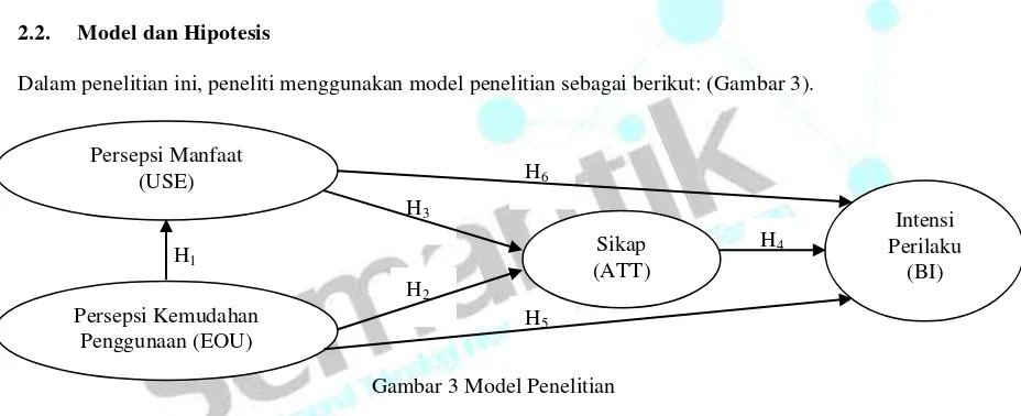 Gambar 2 Technology Acceptance Model (TAM) oleh Davis [16] dalam Kusuma dan Susilowati [13] 