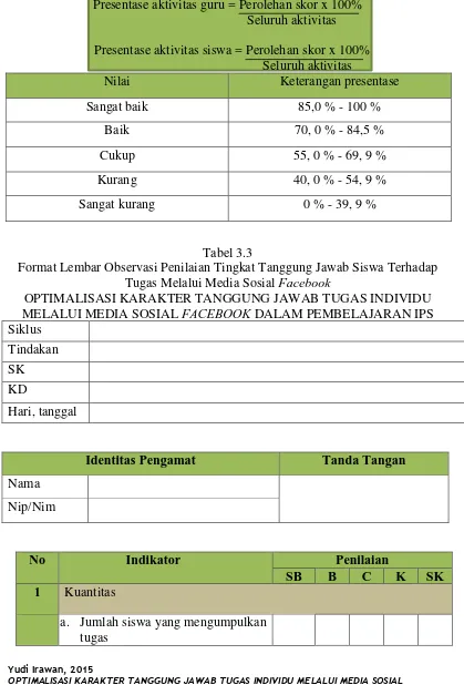 Format Lembar Observasi Penilaian Tingkat Tanggung Jawab Siswa Terhadap Tabel 3.3 Facebook