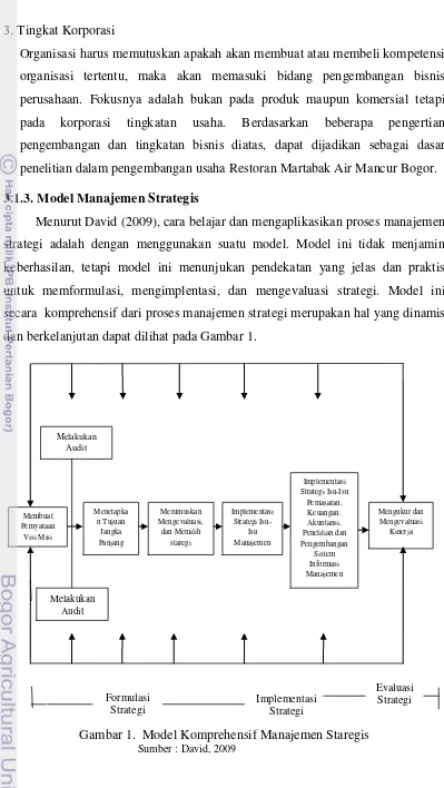 Gambar 1.  Model Komprehensif Manajemen Staregis  