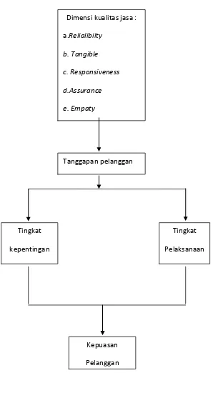 Gambar II.1 