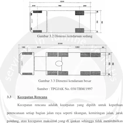 Gambar 3.2 Dimensi kendaraan sedang 