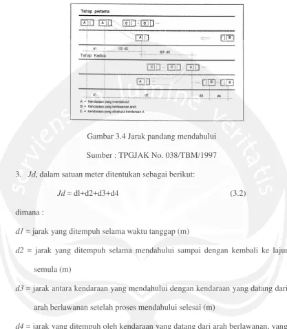 Tabel 3.5 Panjang jarak pandang mendahului 