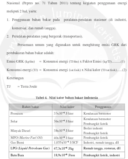 Tabel 4.  Nilai kalor bahan bakar Indonesia 