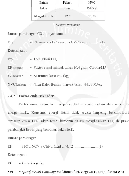 Tabel 7.  Faktor emisi dan NVC bahan bakar minyak tanah 