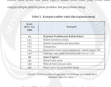 Tabel 2.  Kategoti sumber emisi dan kegiatan energi 