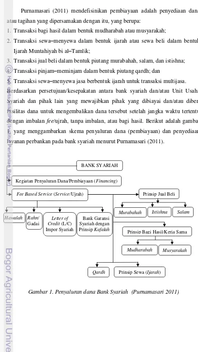 Gambar 1. Penyaluran dana Bank Syariah  (Purnamasari 2011) 