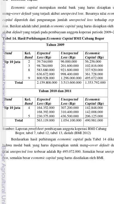 Tabel 14. Hasil Perhitungan Economic Capital BMI Cabang Bogor  