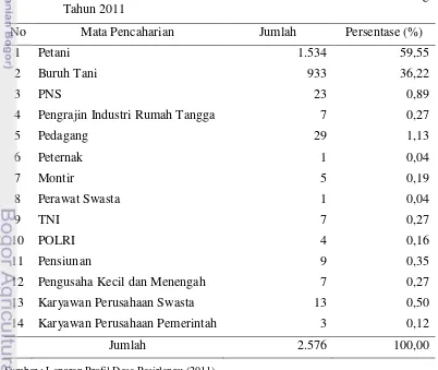 Tabel 6.  Struktur Penduduk Berdasarkan Mata Pencaharian di Desa Pasirlangu 