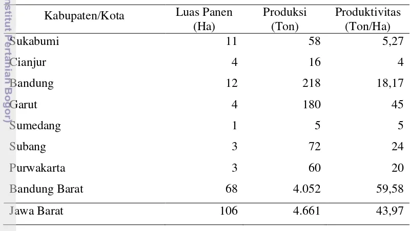 Tabel 4.  Luas Panen, Produksi, dan Produktivitas Paprika di Provinsi Jawa 