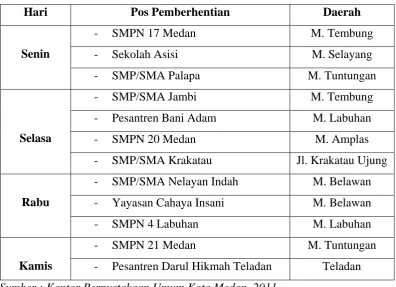 Tabel-5 : Jadwal Rute Perjalanan Perpustakaan Keliling Kota Medan 