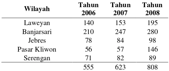 Tabel 1.2. Jumlah Restoran dan Rumah Makan di Kota Surakarta 