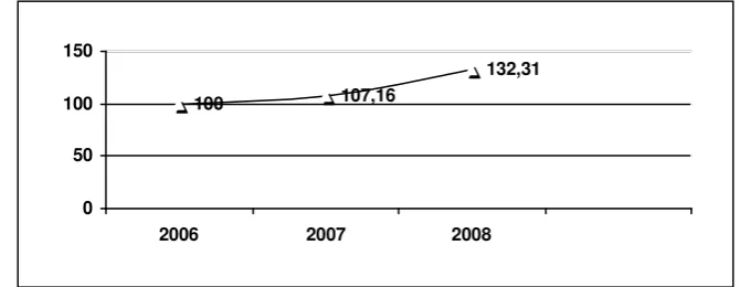 tabel tersebut dapat digambarkan ke dalam grafik sebagai berikut: 