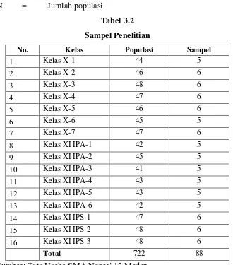 Tabel 3.2 Sampel Penelitian 