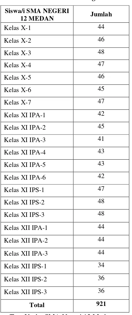 Tabel 4.2 