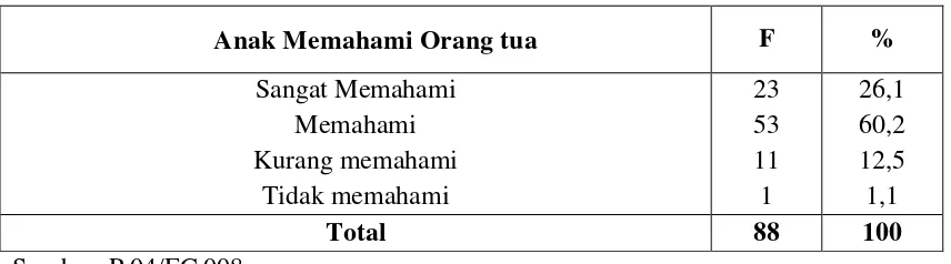 Tabel 4.10 