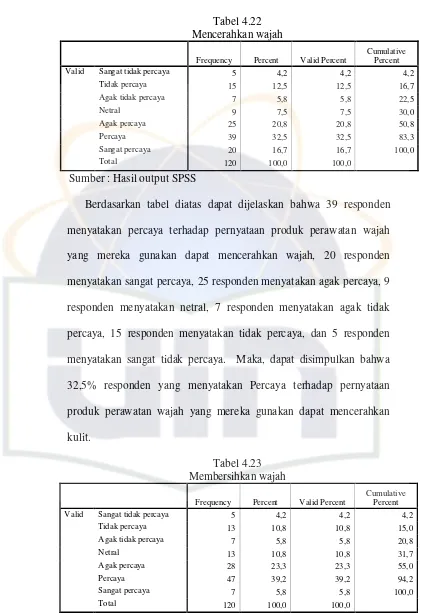 Tabel 4.22 