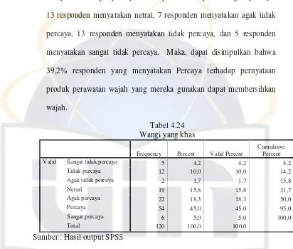 Tabel 4.24 