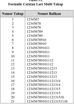 Tabel 3.1 Formulir Catatan Lari Multi Tahap 