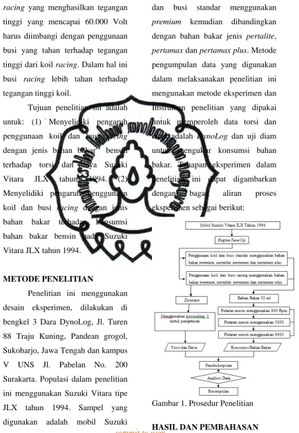 Gambar 1. Prosedur Penelitian  