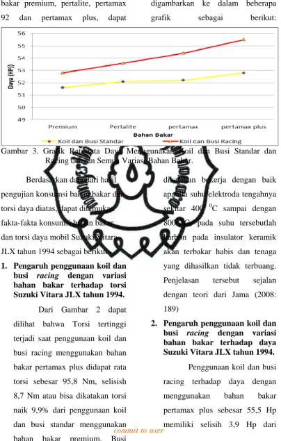 grafik sebagai 