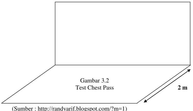  Test Chest Pass Gambar 3.2 2 m 
