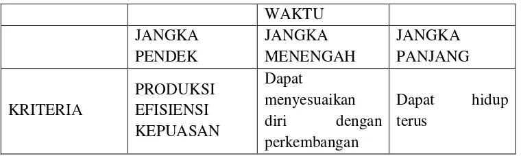 Gambar 2. Kriteria Efektivitas Organisasi 