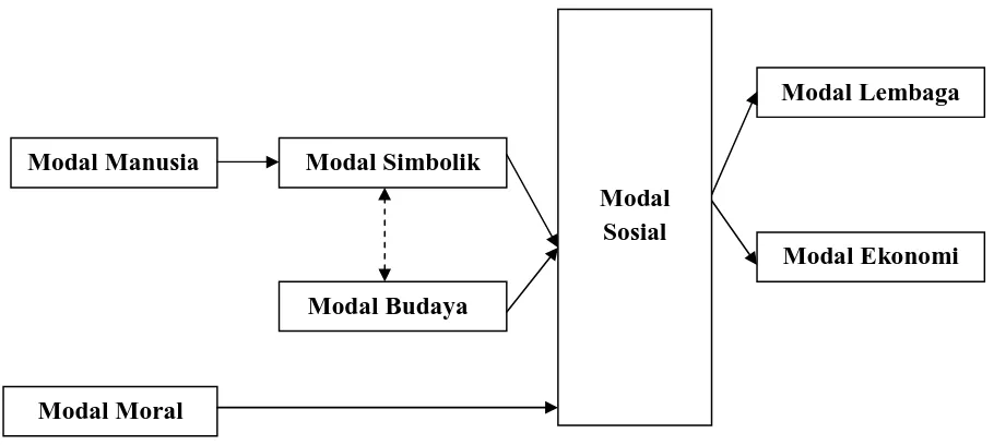 Gambar 5.7. Proses Optimalisasi Modal Politik Pasangan Ismet Amzis-Harma 