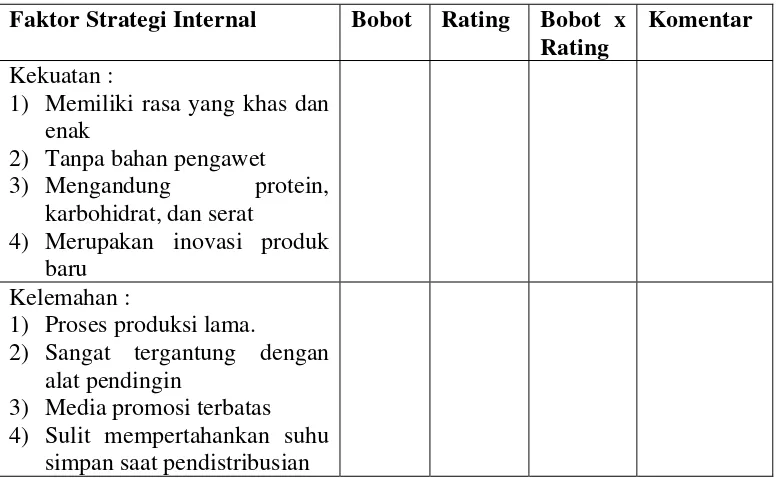 Tabel 4. Kisi-kisi IFAS 