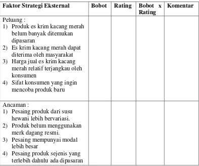 Tabel 5. Kisi-kisi EFAS 