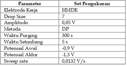 Tabel 3. Set alat penentuan Fe(II) dan Fe(III) secara simultan dengan  secara AdSV.  