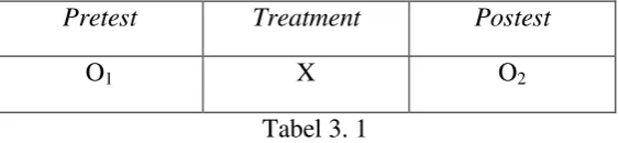 Tabel 3. 1 