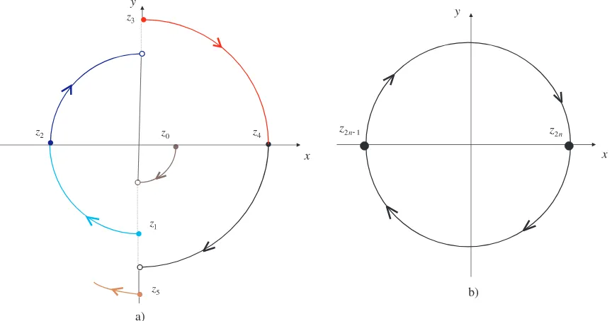 Figure 1: a) The most eﬀective control; b) T∗ = 1, ϕ1 = ϕ2: no parametric resonance