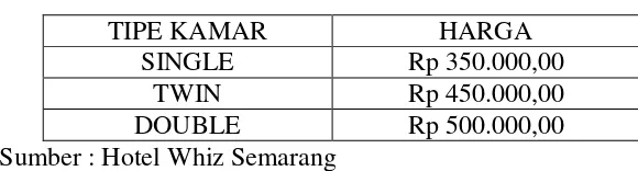 Tabel 4.1 Tarif Kamar Hotel Whiz Semarang 