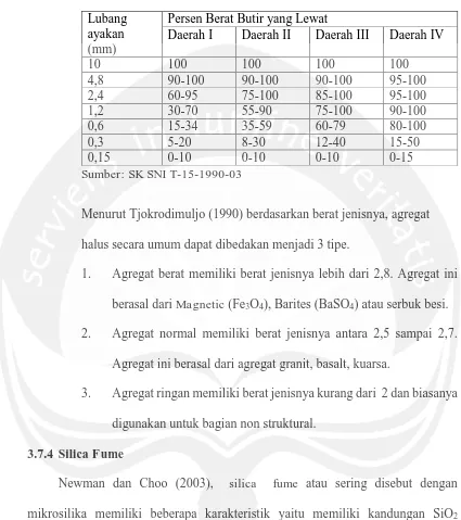 Tabel 3.2 Batas – Batas Gradasi untuk Agregat Halus 