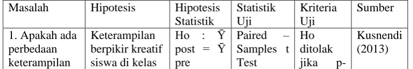 Tabel 3.11 Pengujian Hipotesis 