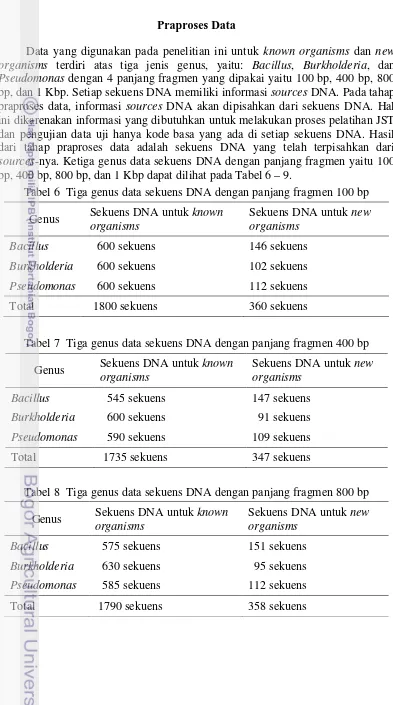 Tabel 6  Tiga genus data sekuens DNA dengan panjang fragmen 100 bp 