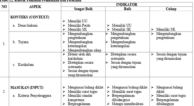 Tabel 12. Rubrik Penilaian Pendidikan dan Pelatihan 